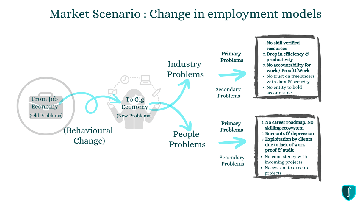 System Integrators' Guild - Changing Market Scenarios.png